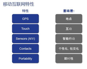 移动互联网时代如何提升顾客粘性